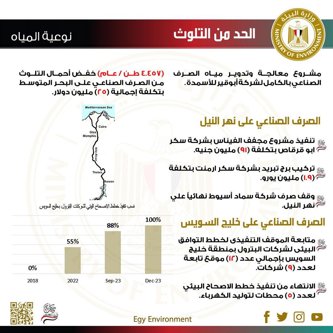 صفحة حكاية وطن تطوير القطاع البيئى (8)