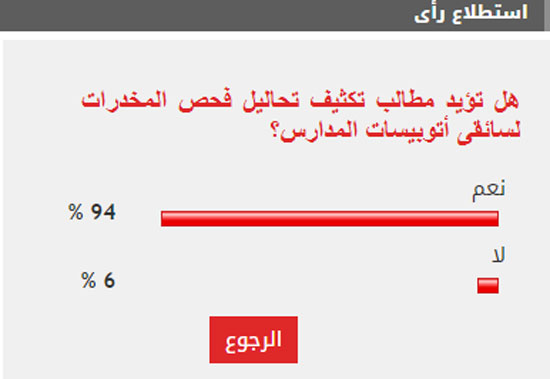 الاستطلاع الاستطلاع