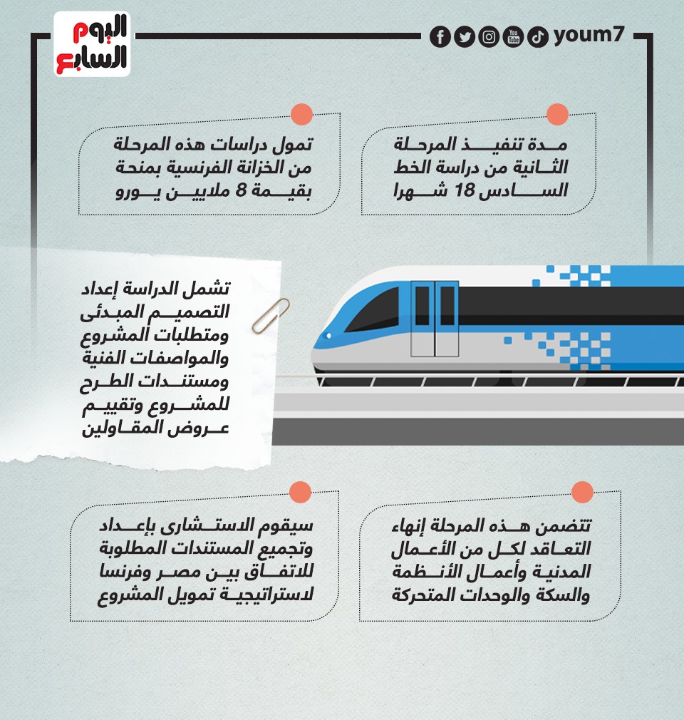 خط المترو 6 (2)