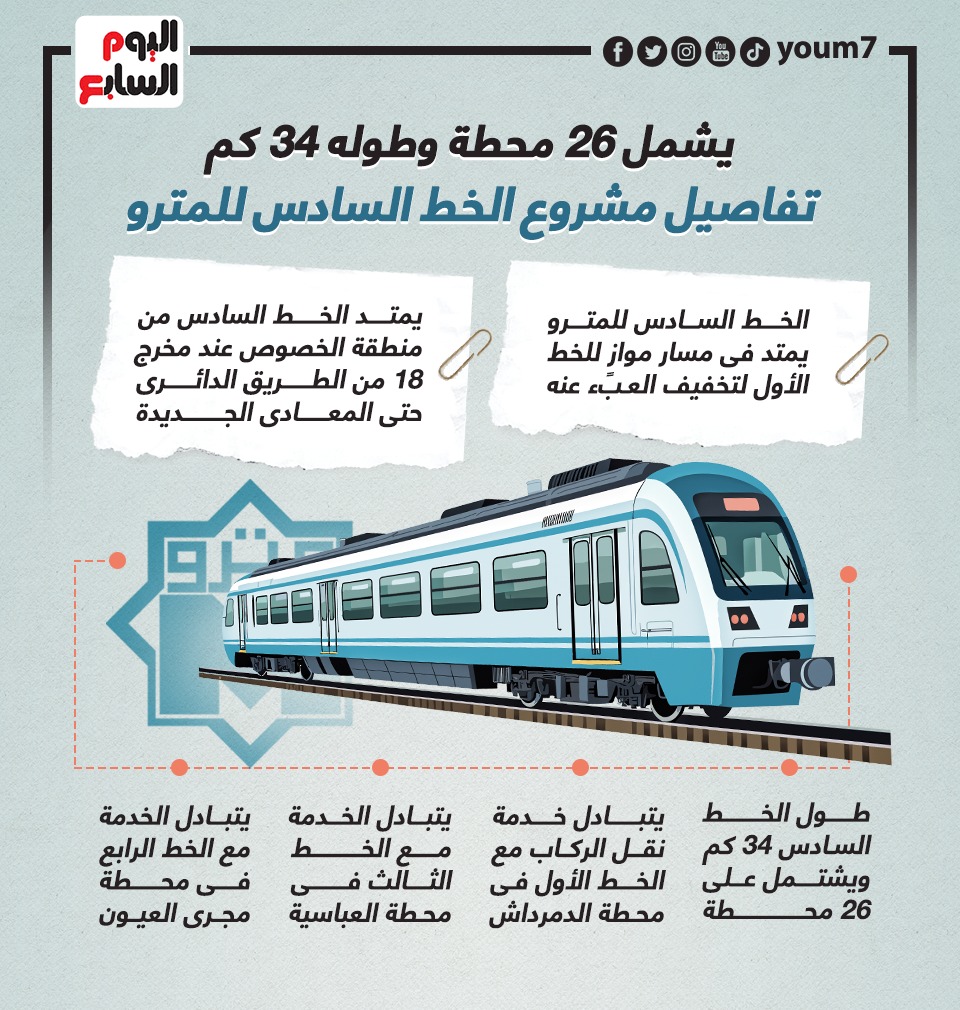 الخط السادس للمترو (1)