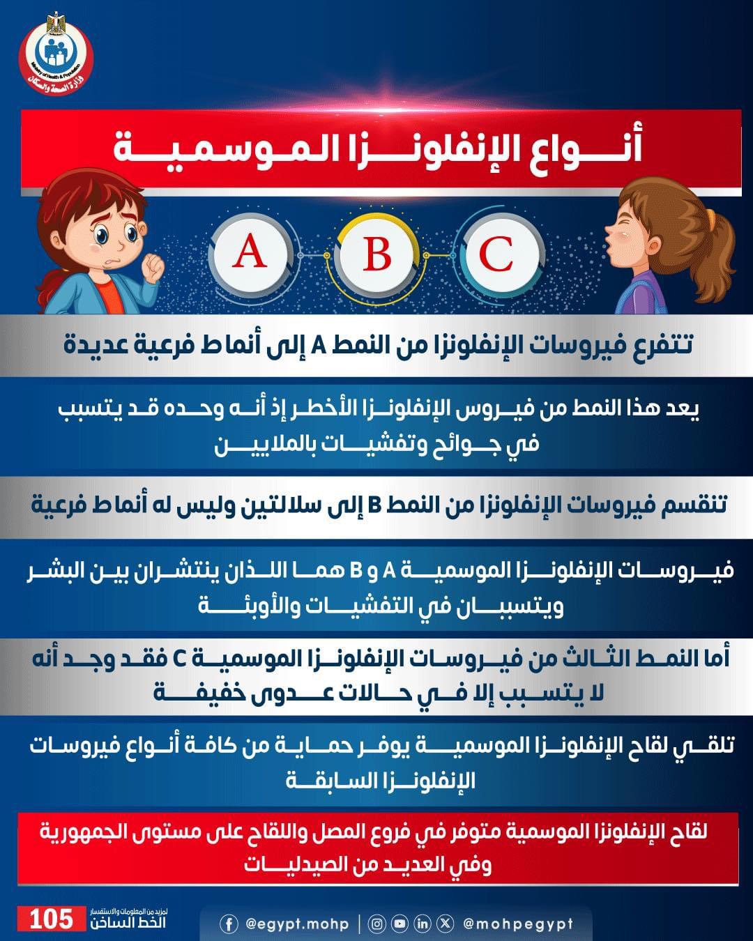 الأنماط الفيروسية للأنفلونزا ومخاطرها