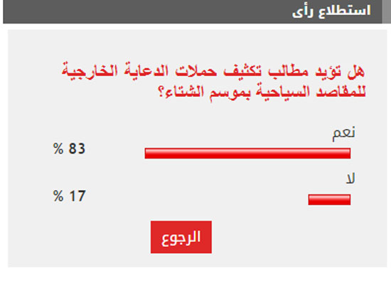 الاستطلاع الاستطلاع