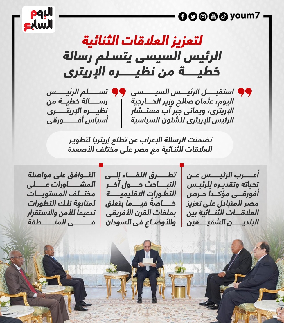 الرئيس السيسى يتسلم رسالة خطية من نظيره الإريترى