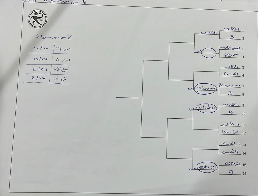 قرعة السيدات