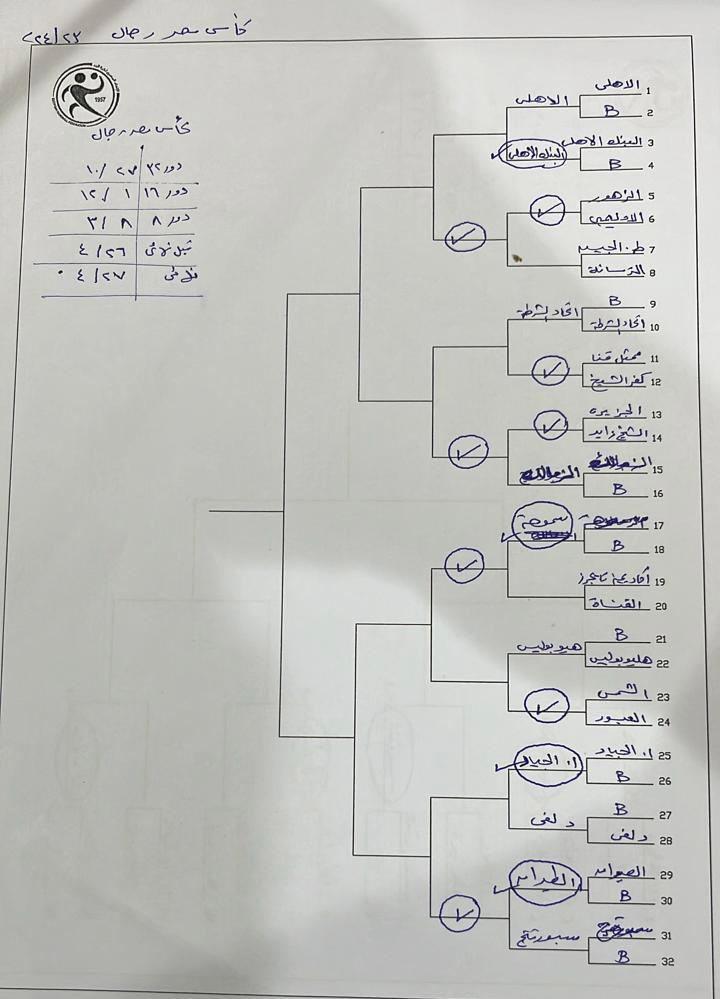 قرعة الرجال 2