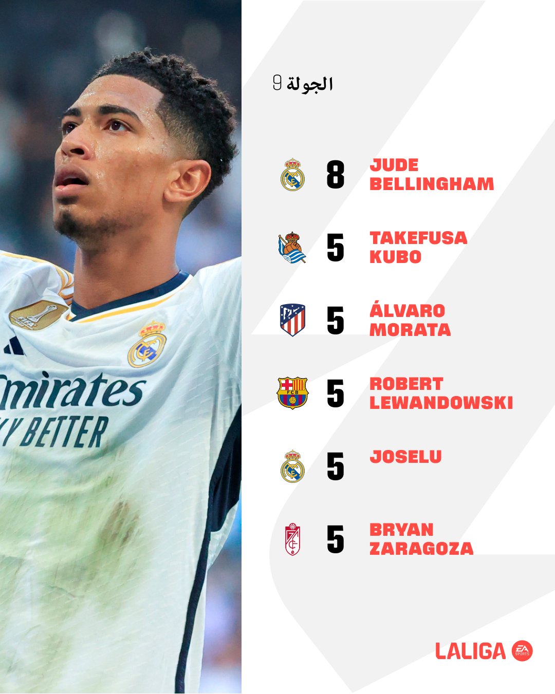 ترتيب اللاعبين الأكثر تسجيلا للأهداف في الدوري الإسباني ترتيب اللاعبين الأكثر تسجيلا للأهداف في الدوري الإسباني