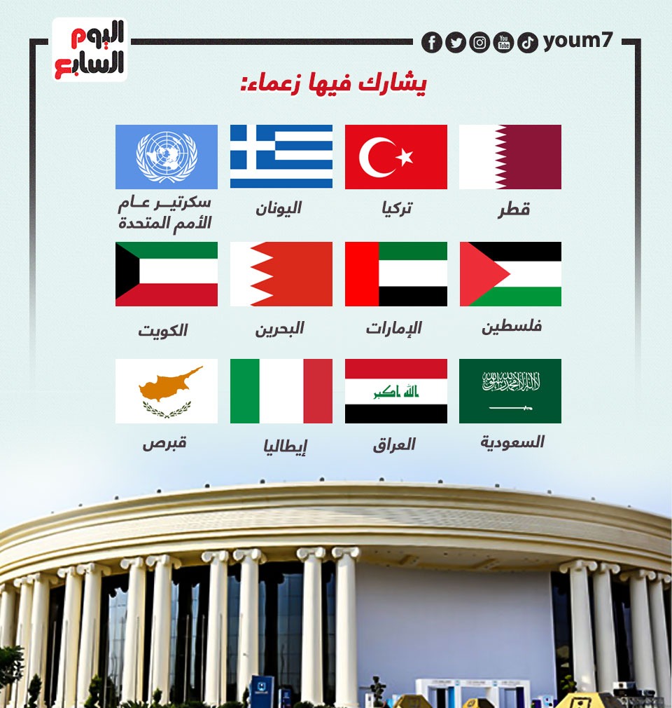 قمة القاهرة للسلام العالم يجتمع تحت المظلة المصرية من أجل فلسطين