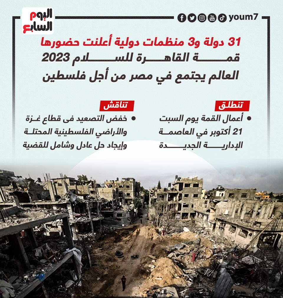 قمة القاهرة للسلام 2023.. العالم يجتمع تحت المظلة المصرية من أجل فلسطين