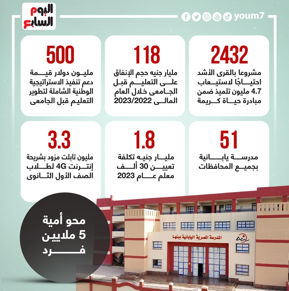 تطوير التعليم الأساسى