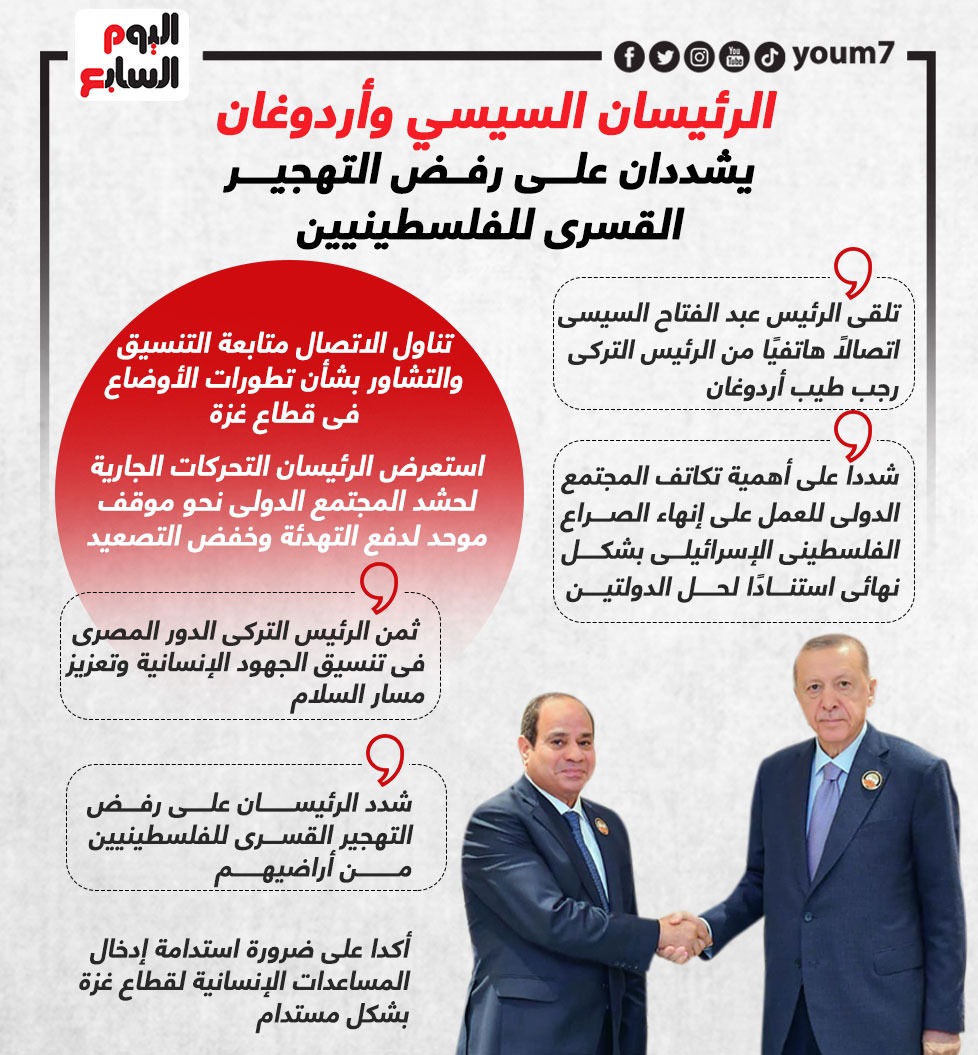 الرئيسان السيسى وأردوغان يشددان على رفض التهجير القسرى للفلسطينيين.. إنفوجراف