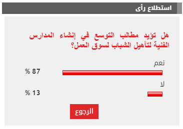 نتيجة الاستطلاع