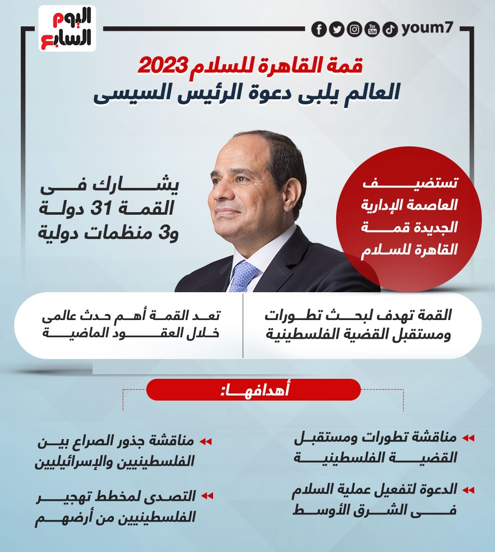 قمة القاهرة للسلام 2023 .. العالم يلبى دعوة الرئيس السيسى