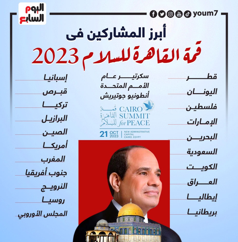 أبرز المشاركين فى قمة القاهرة للسلام 2023 أبرز المشاركين فى قمة القاهرة للسلام 2023
