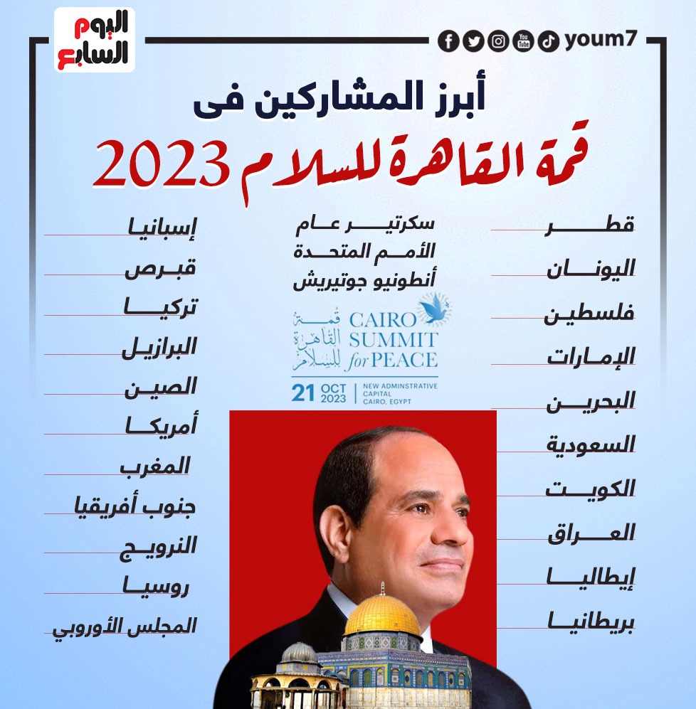 أبرز المشاركين فى قمة القاهرة للسلام 2023