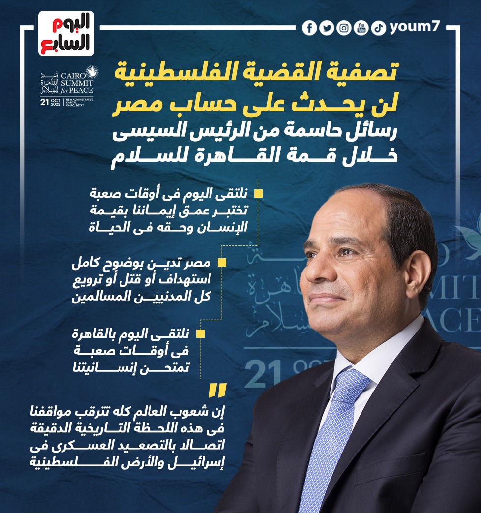 رسائل حاسمة من الرئيس السيسى خلال قمة القاهرة للسلام
