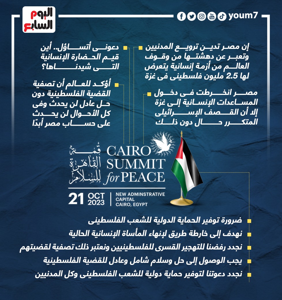 رسائل الرئيس السيسى