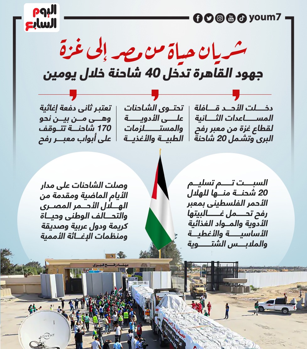 إنفو المساعدات