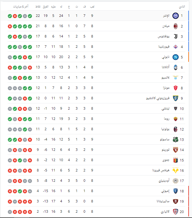 ترتيب الدوري الايطالي