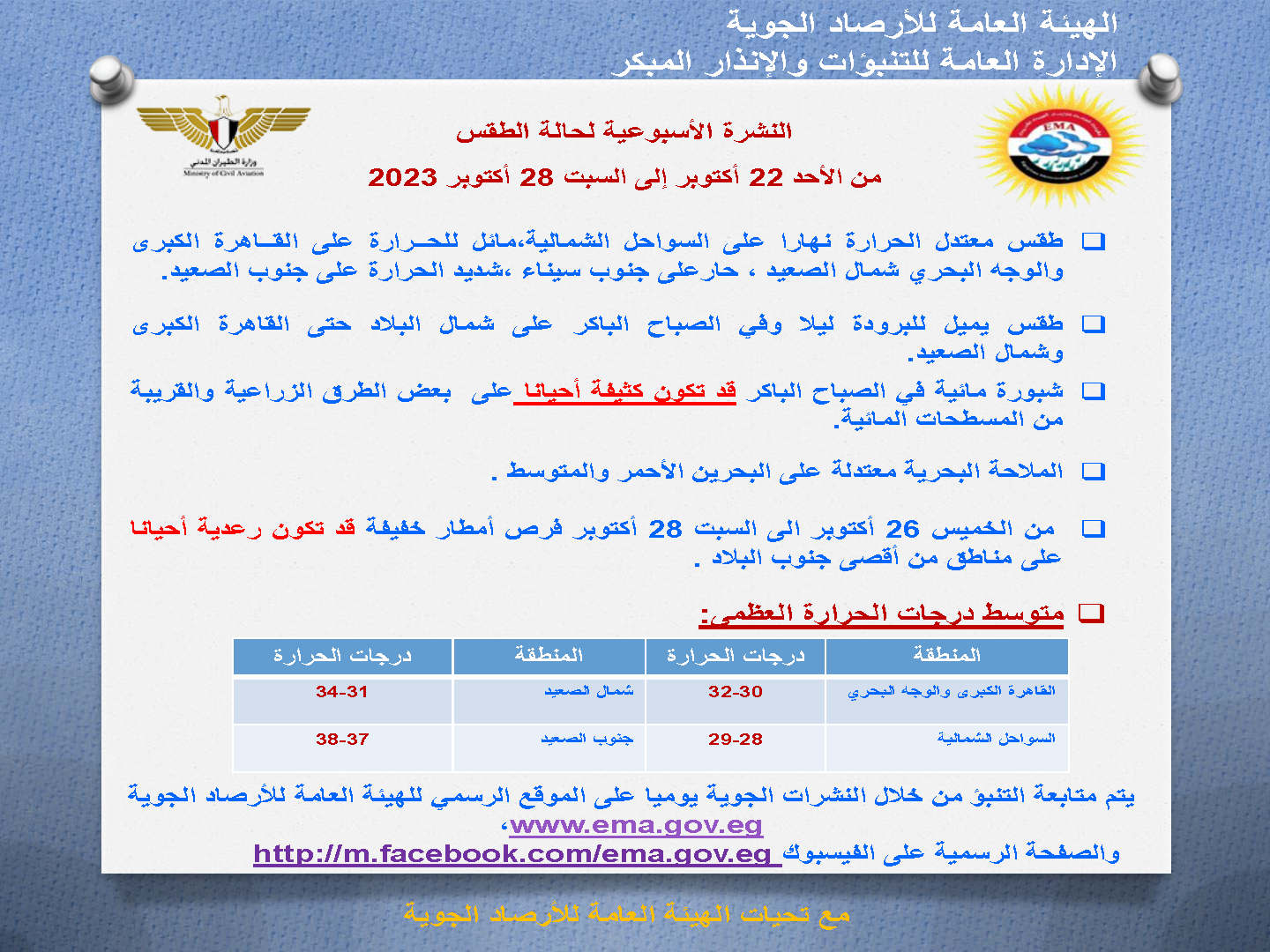 النشرة الأسبوعية 11