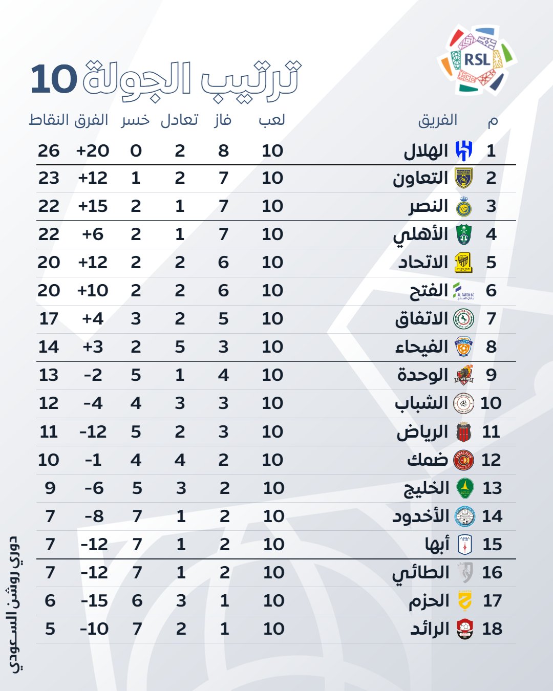 ترتيب الدوري السعودي 23: تحليل شامل وأرقام متميزة