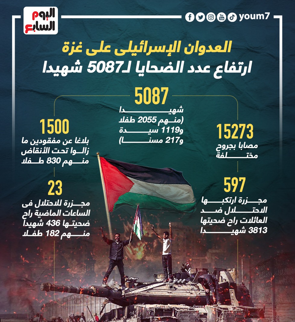 العدوان الإسرائيلى على غزة