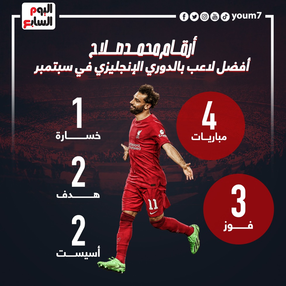أرقام محمد صلاح في سبتمبر أرقام محمد صلاح في سبتمبر
