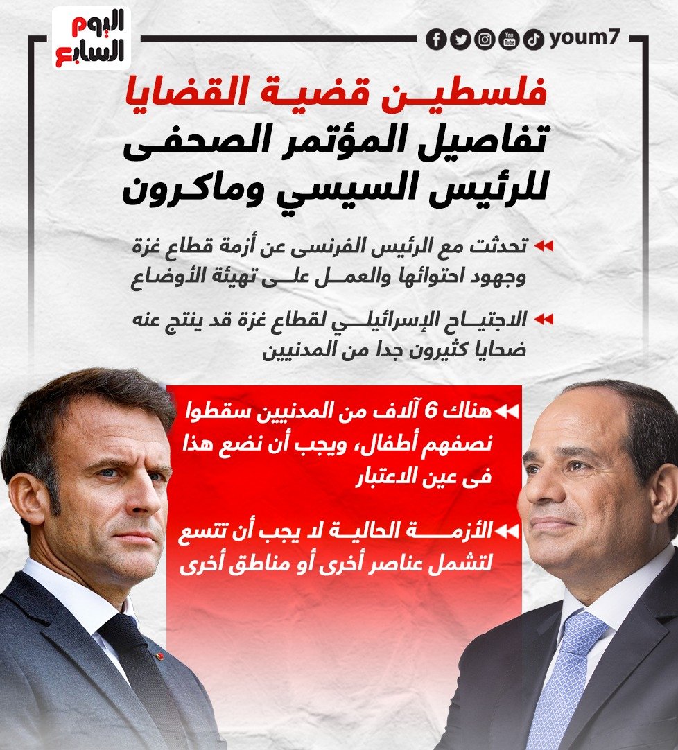 فلسطين قضية القضايا.. تفاصيل المؤتمر الصحفى للرئيس السيسي وماكرون (1)