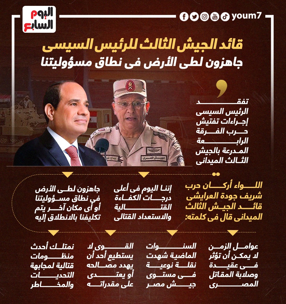 قائد الجيش الثالث للرئيس السيسي