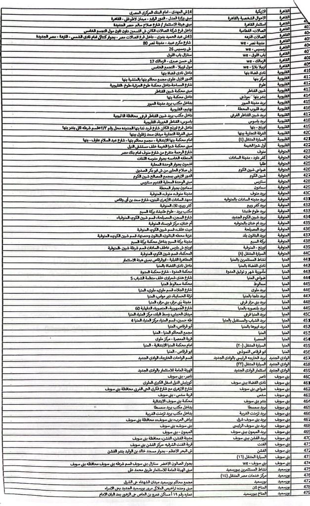 عناوين الفروع (7)