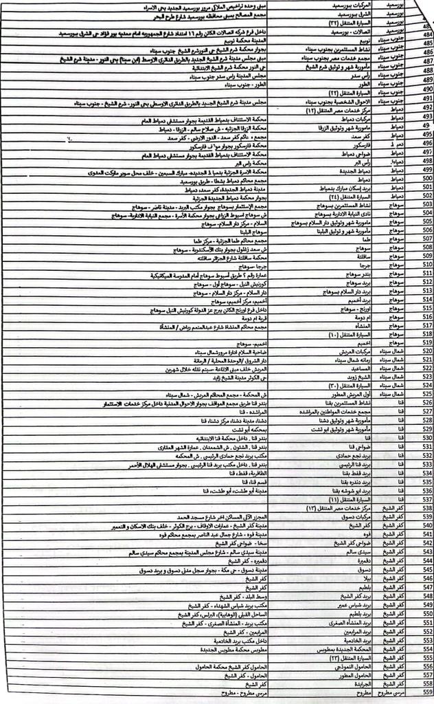 عناوين الفروع (8)