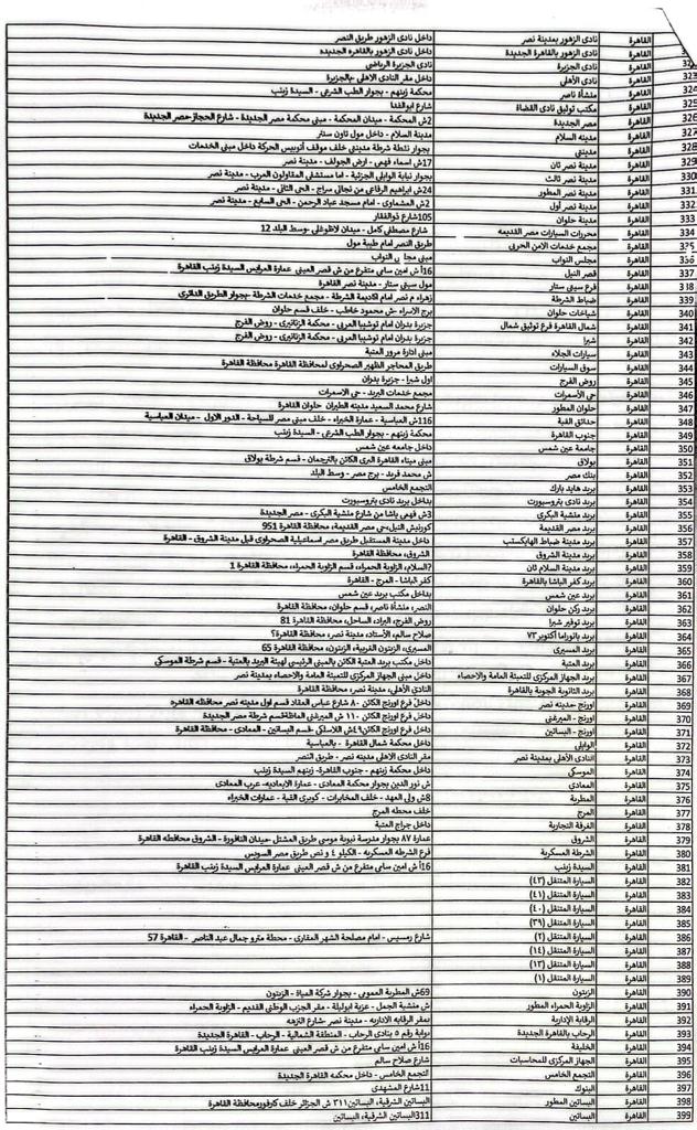 عناوين الفروع (6)