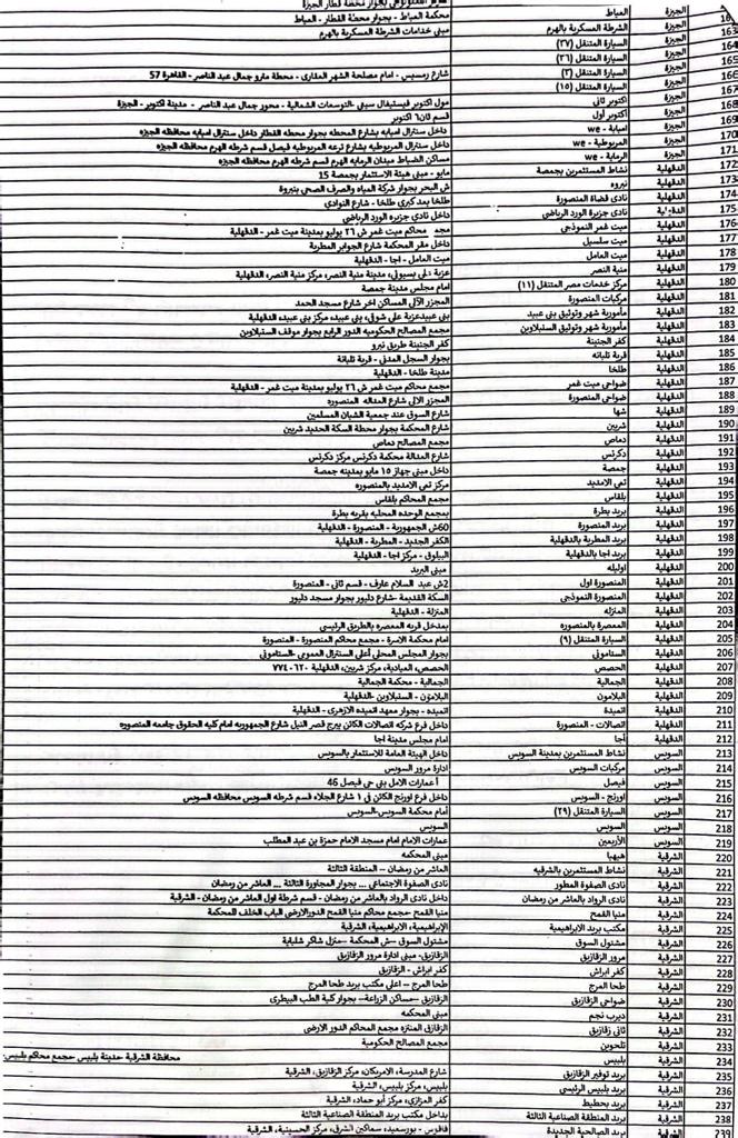 عناوين الفروع (4)