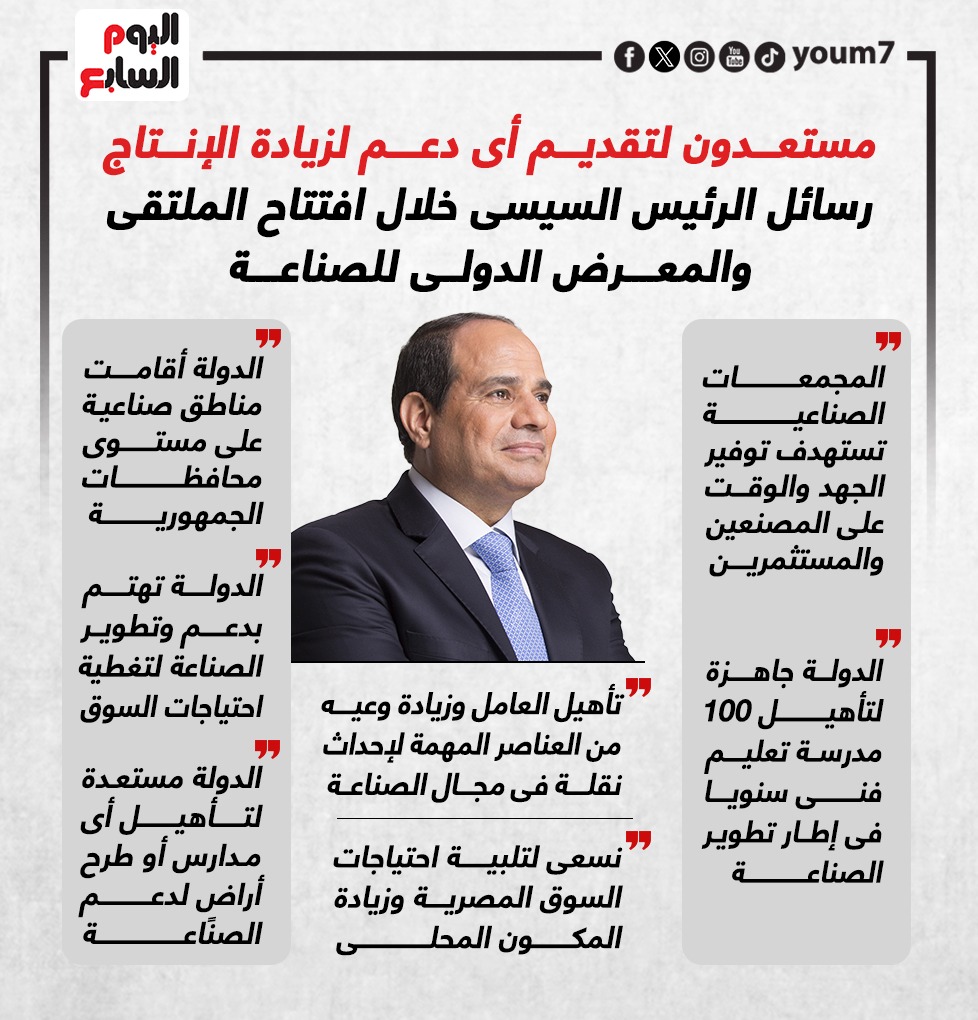 رسائل الرئيس السيسى خلال افتتاح الملتقى والمعرض الدولى للصناعة