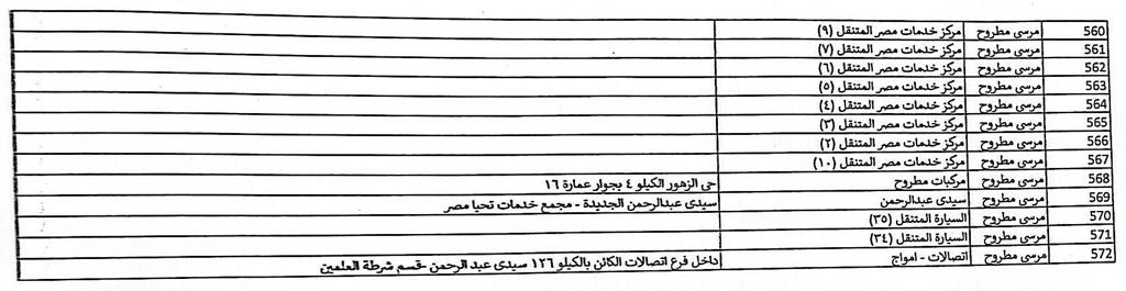 عناوين الفروع (1)