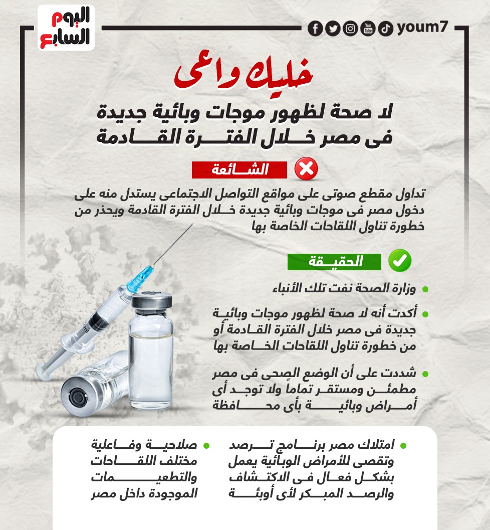 لا صحة لظهور موجات وبائية جديدة فى مصر خلال الفترة القادم