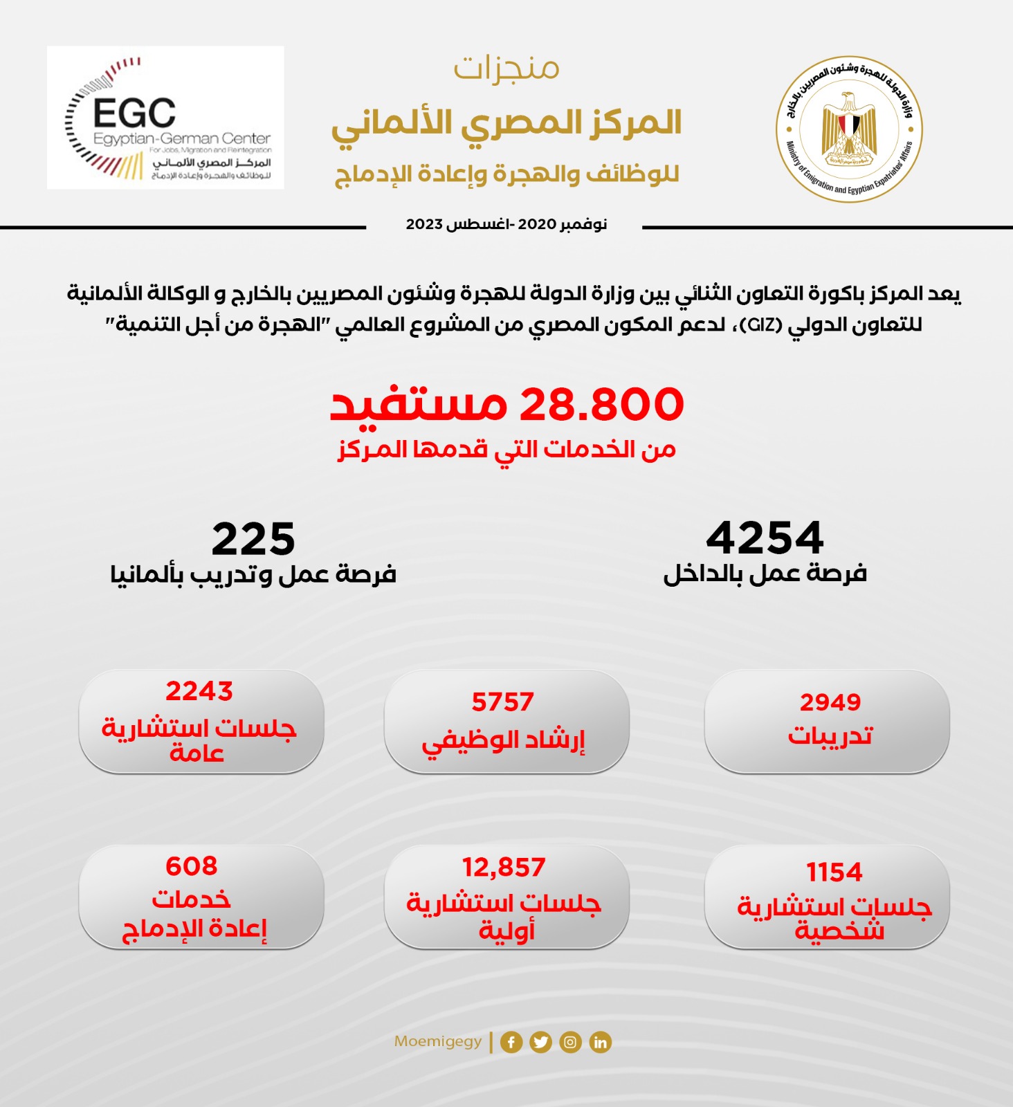 منجزات المركز المصري الألماني للوظائف والهجرة