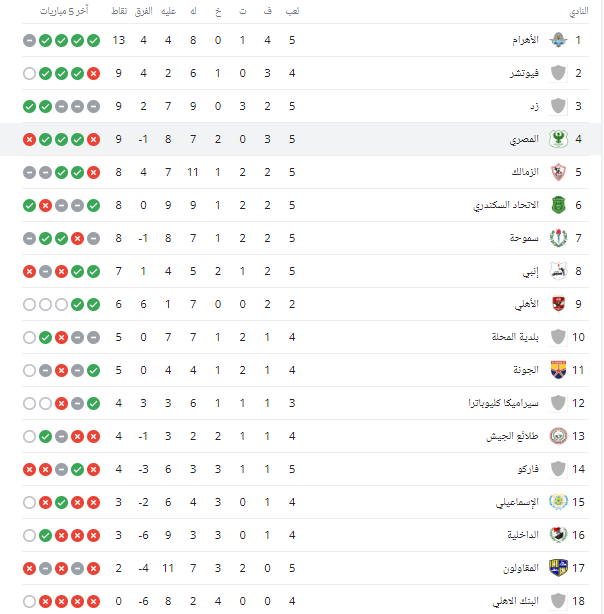 جدول الدورى