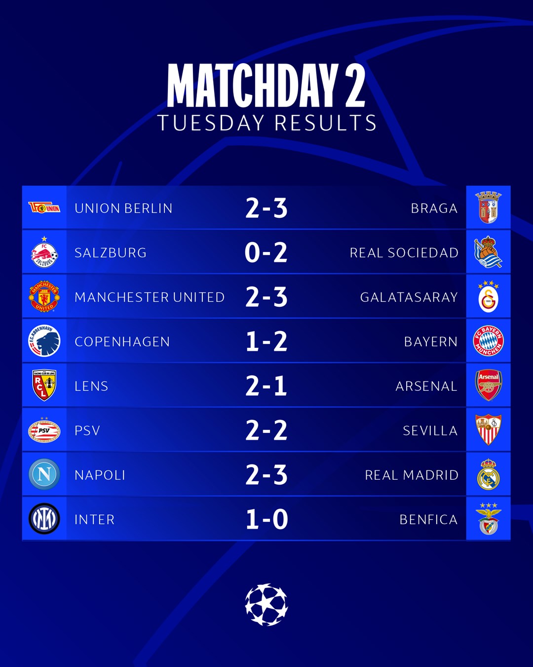 نتائج مباريات دوري أبطال أوروبا