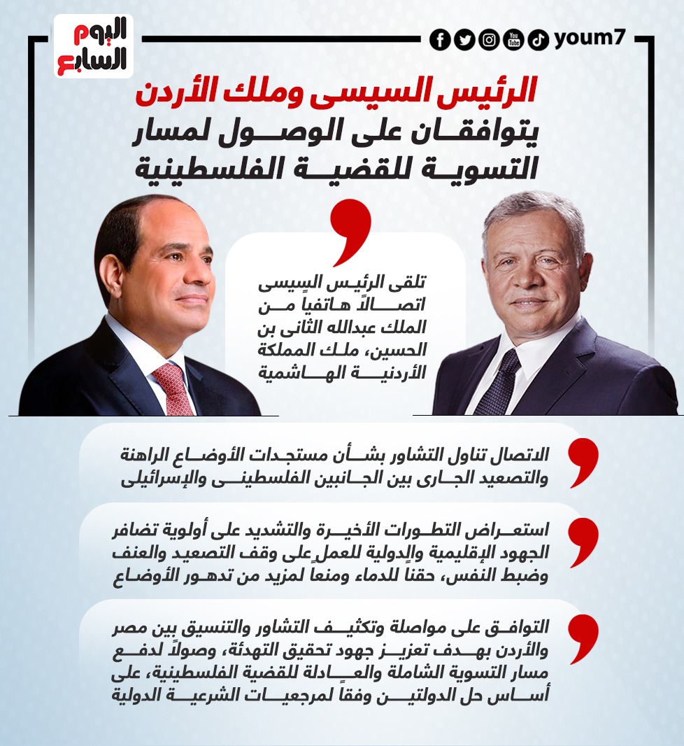 الرئيس السيسى وملك الأردن يتوافقان على الوصول لمسار التسوية للقضية الفلسطينية