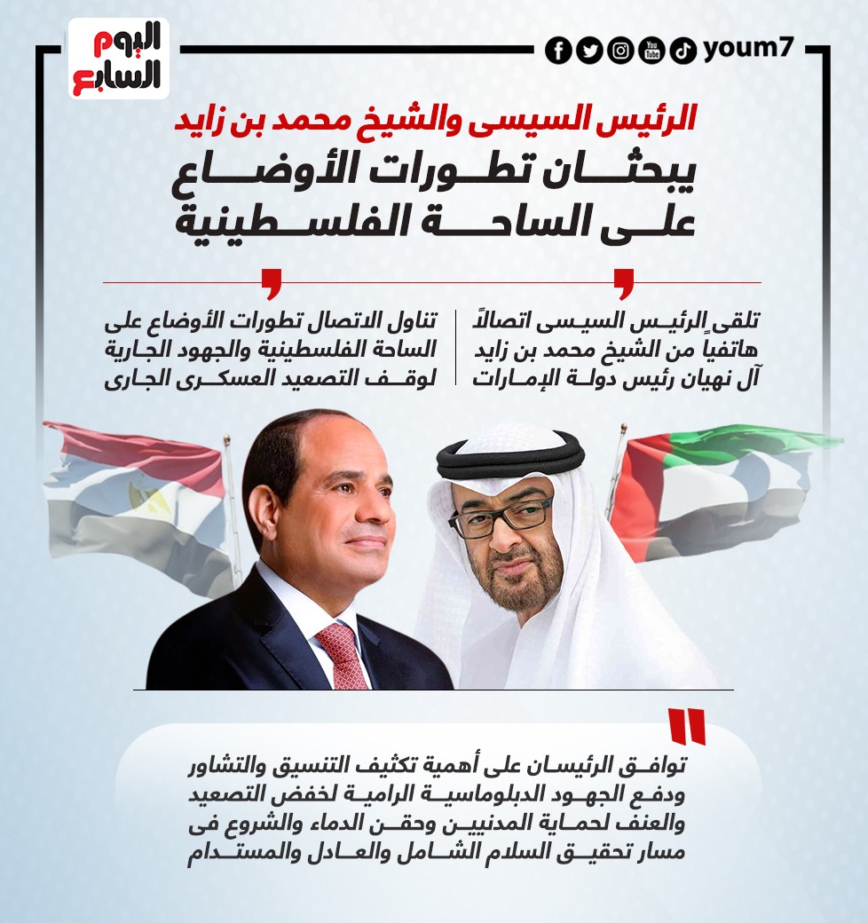 الرئيس السيسى والشيخ محمد بن زايد يبحثان تطورات الأوضاع على الساحة الفلسطينية