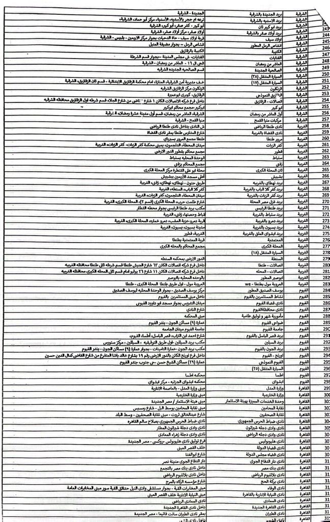 عناوين الفروع 4