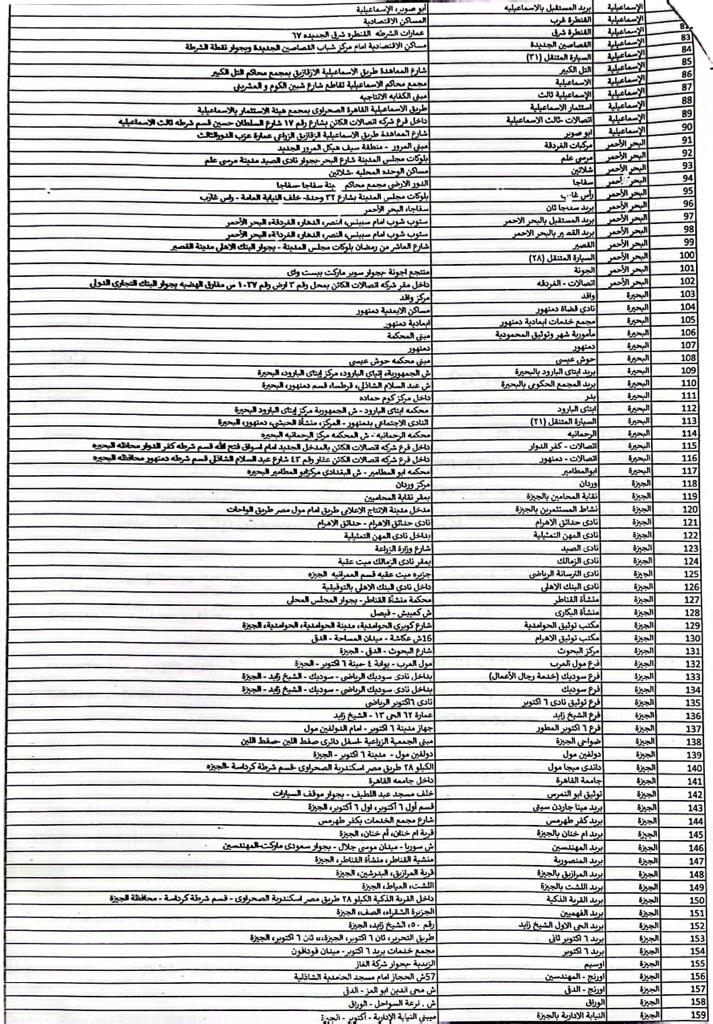 عناوين الفروع 2