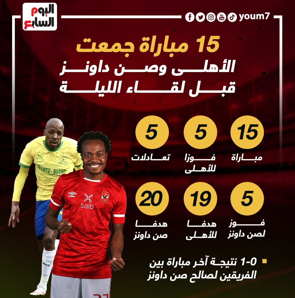 موعد مباراة العودة بين الاهلي وصن داونز