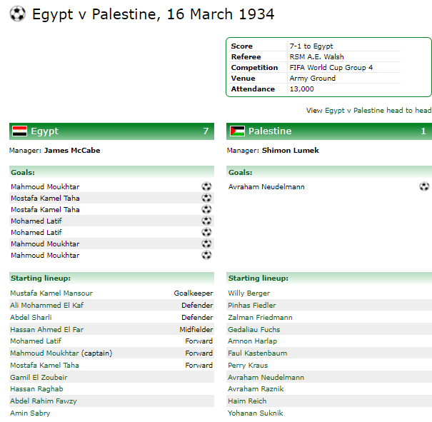 مواجهة مصر وفلسطين 1934