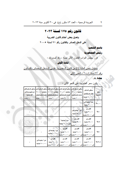 الرئيس السيسى يوقّع قانون تعديل الضريبة على الدخل (4)