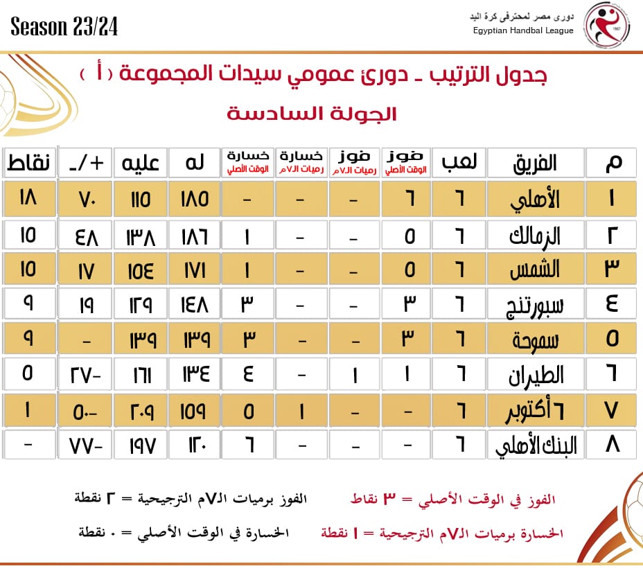 سيدات الاهلى