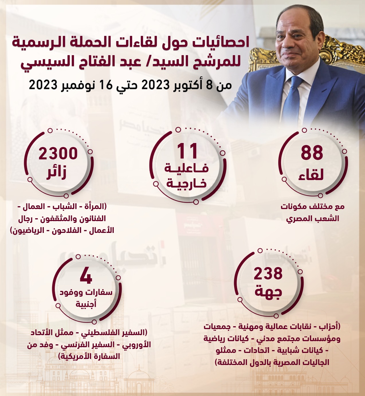 نشاط الحملة الرسمية للمرشح الرئاسى عبد الفتاح السيسى