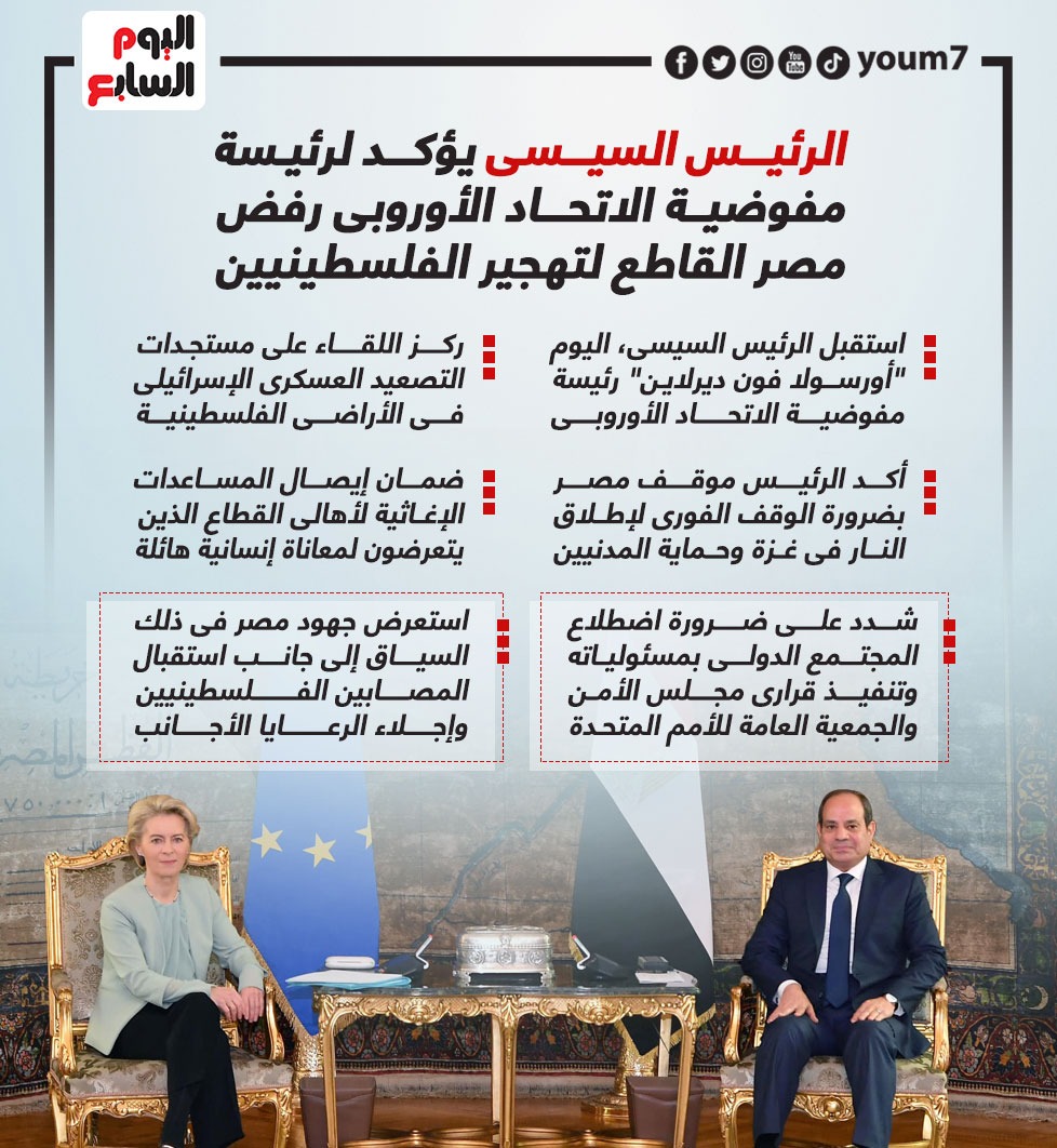 الرئيس السيسى يؤكد لرئيسة مفوضية الاتحاد الأوروبى رفض مصر القاطع لتهجير الفلسطينيين