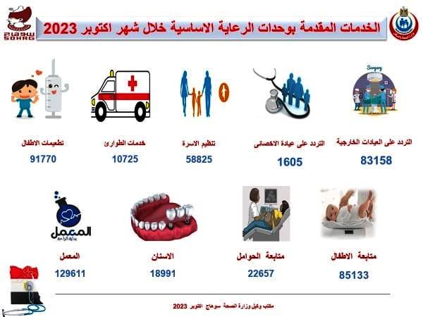 اعداد متلقى الخدمة الطبية خلال شهر