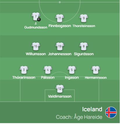 تشكيل منتخب أيسلندا